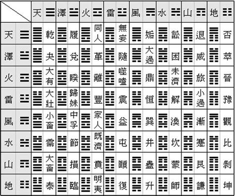 象徵永恆的東西 易經 六十四卦